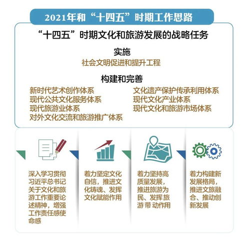 2021年全國文化和旅游廳局長會議 經(jīng)營性互聯(lián)網(wǎng)文化信息服務迎來新機遇