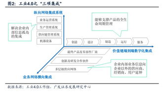 高興的加菲 工業(yè)4.0與智能工廠在工業(yè)互聯(lián)網(wǎng)領域的洞察與記錄