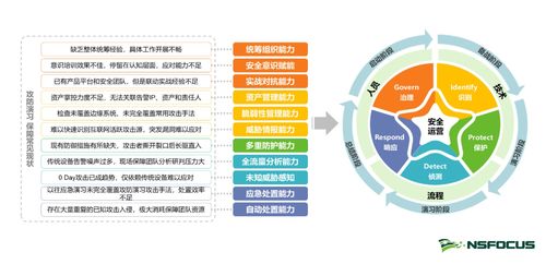 《關鍵信息基礎設施安全保護條例》發布 網安企業需強化保障支撐與服務意識，助力經營性互聯網文化信息服務安全