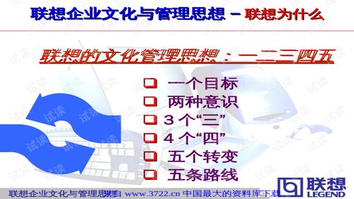 企業家精神在傳承中創新——聯想企業文化與管理思想