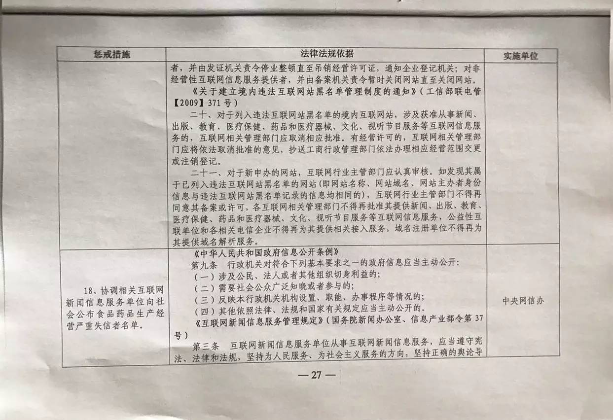 包頭市信用體系建設領導小組辦公室轉發《對食品藥品生產經營嚴重失信者開展聯合懲戒的合作備忘錄》及強化經營性互聯網文化信息服務監管的通知