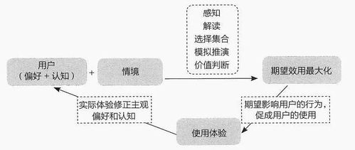 張小龍 冰冷代碼下的人文產品主義
